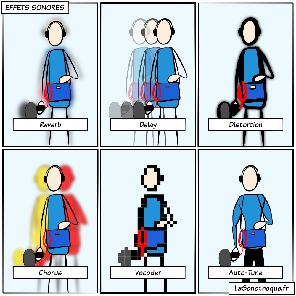 Illustration humoristique des effets sonores reverb delay distortion chorus vocoder et auto-tune