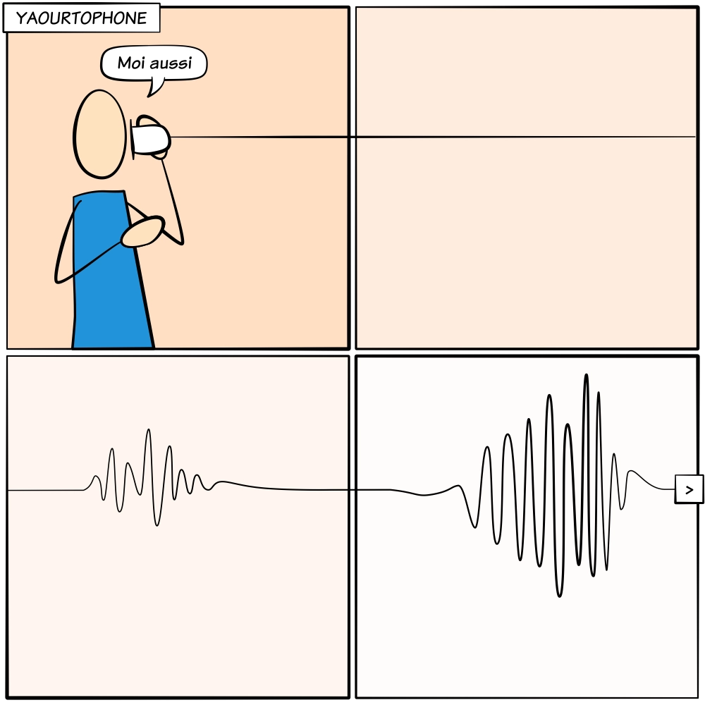 Téléphone à ficelle illustrant le voyage du son depuis la voix jusqu'à l'oreille de l'autre