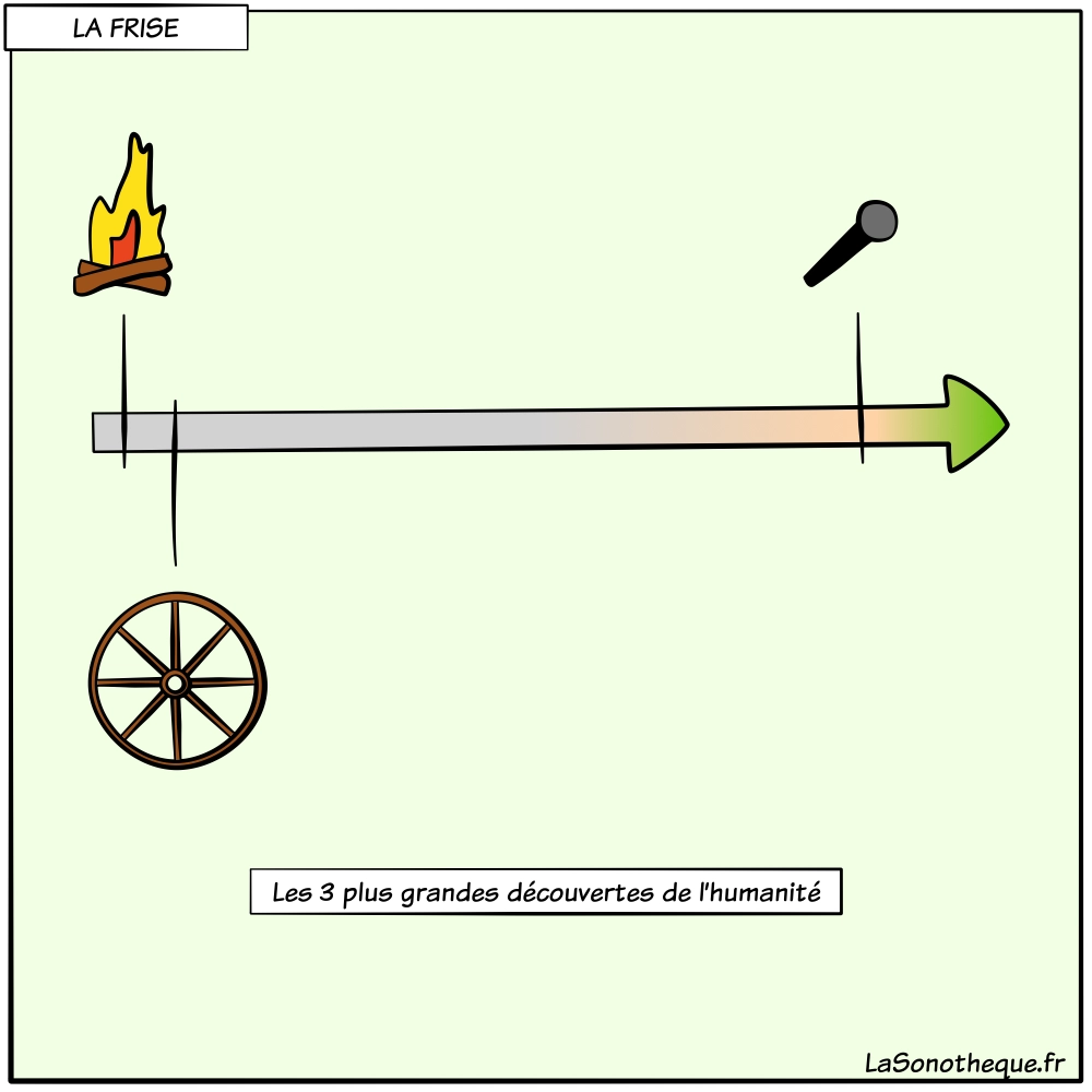 Frise des trois plus grandes découvertes de l'humanité avec le feu la roue et le microphone