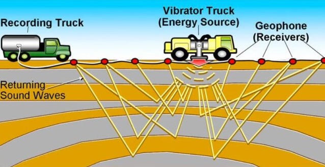 Un camion vibreur et des géophones
