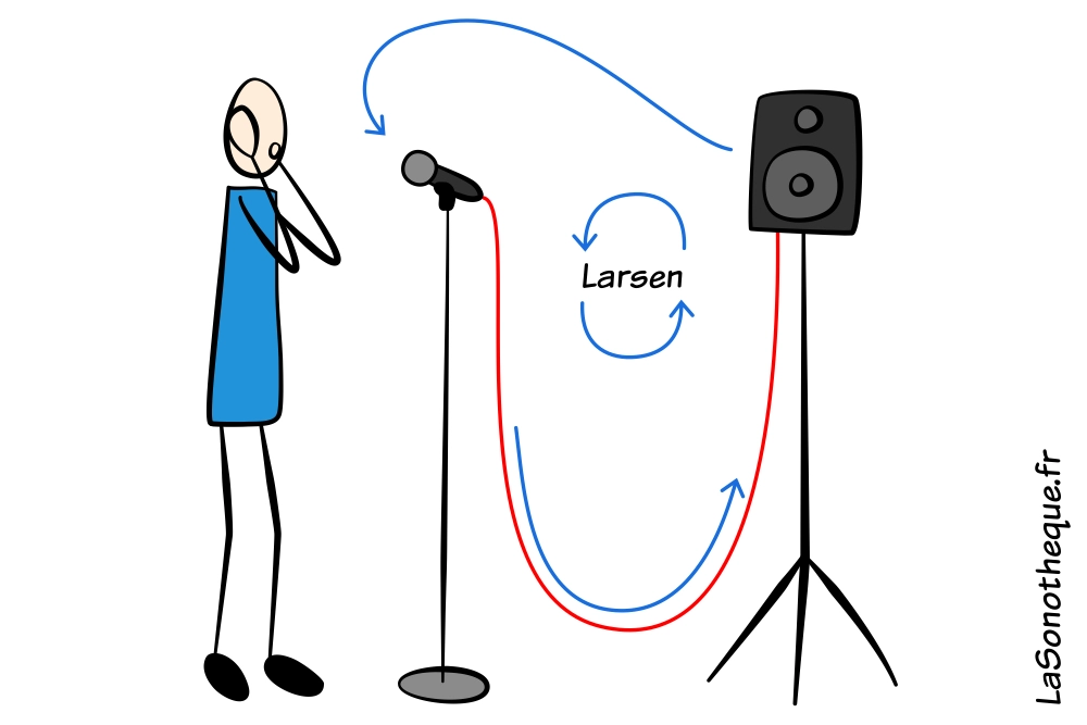 Une illustration du Larsen