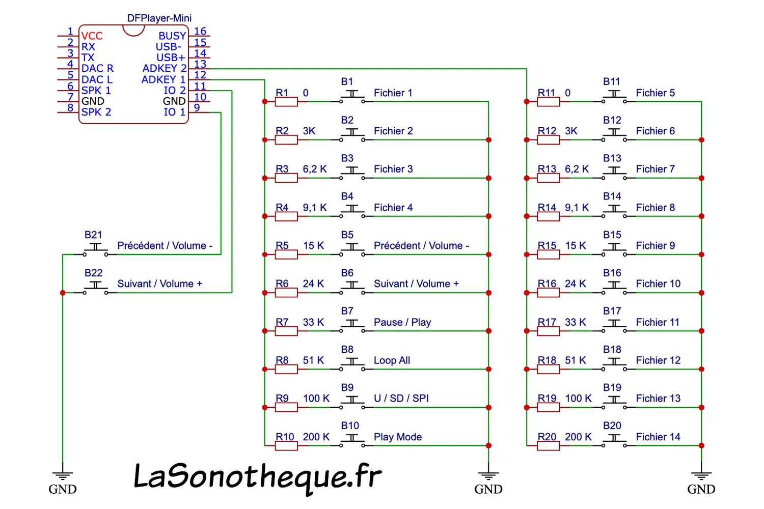 Schema Resistances