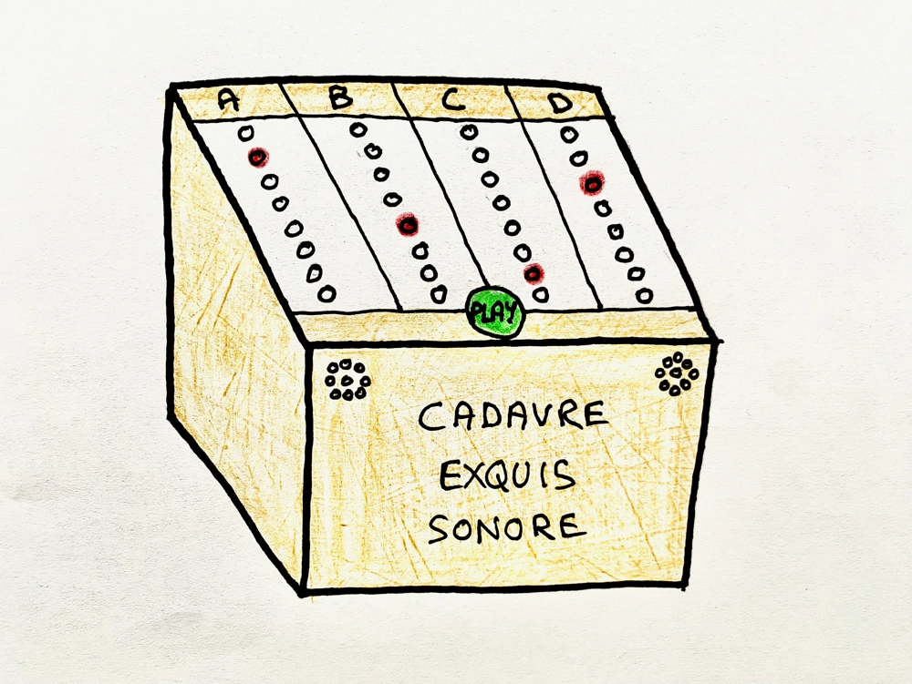 Vue d'artiste de mon cadavre exquis sonore