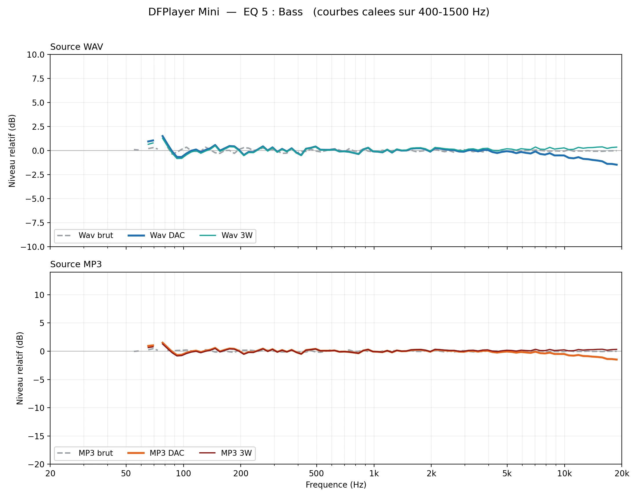EQ 5 — Bass