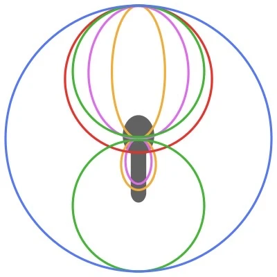 Directivites 400x400