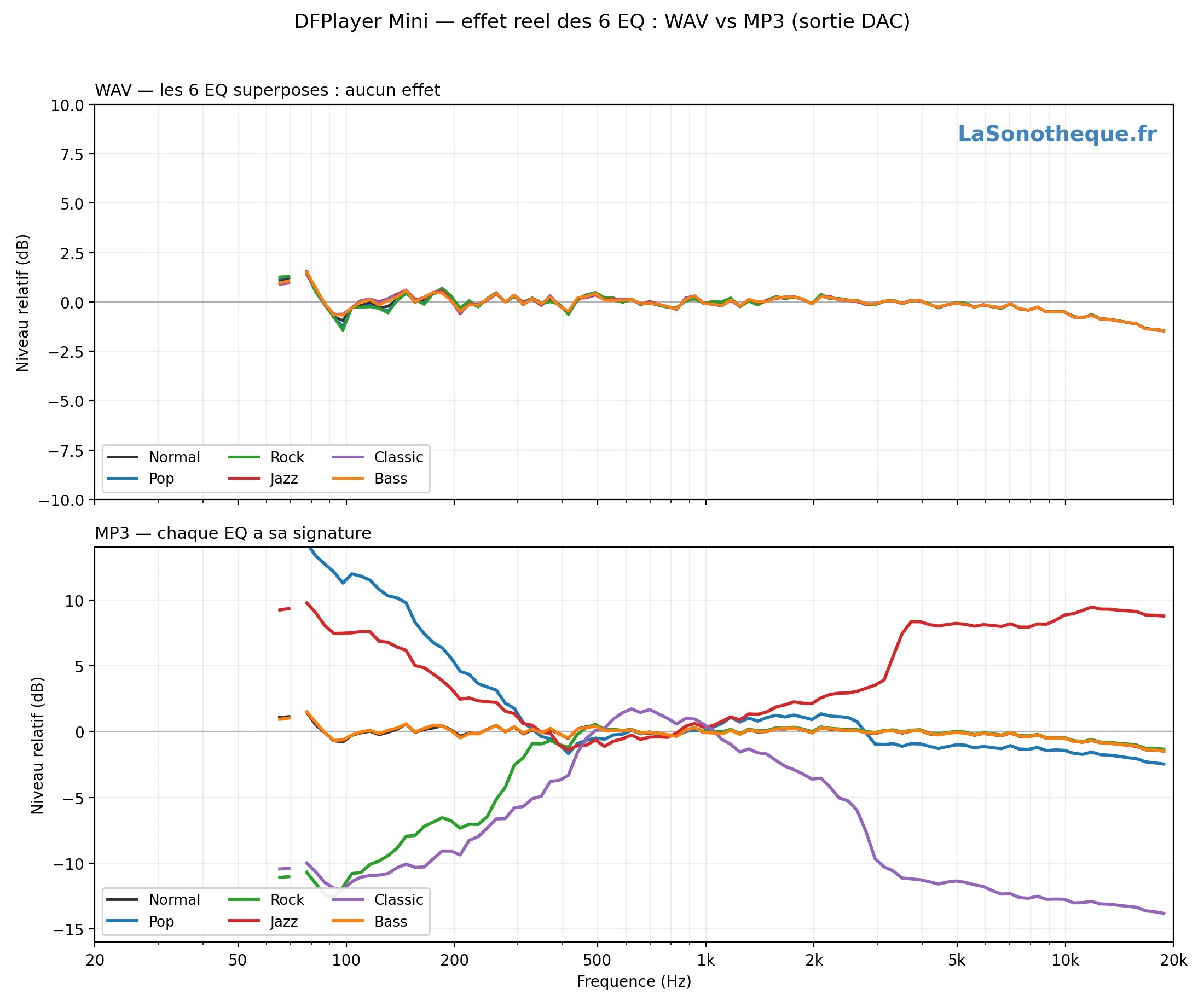 Reponse line eq comparatif 6